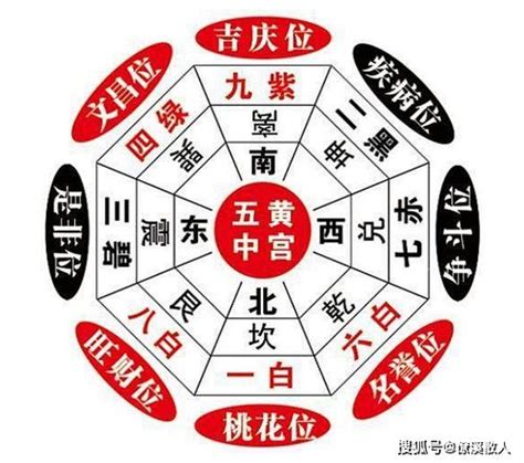 三煞位 意思|如何識別家中三煞位